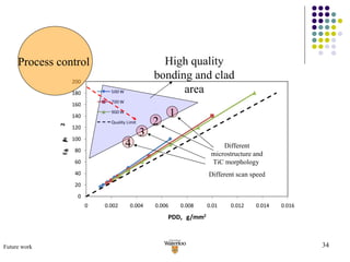 Process control  High quality bonding and clad area Different microstructure and TiC morphology  Different scan speed 1 2 3 4 Future work 