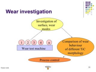 Wear investigation 1 2 3 4 n Wear test machine Investigation of surface, wear modes  Future work Comparison of wear behaviour  of different TiC  morphology Process control 