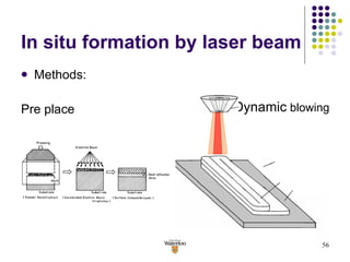 In situ formation by laser beam Methods: Pre place  Dynamic  blowing 
