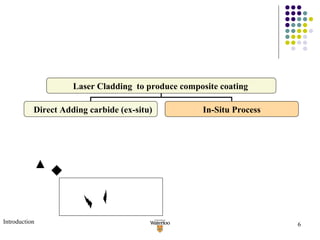 Introduction Laser   Cladding  to produce composite coating   In-Situ Process Direct Adding carbide (ex-situ) 