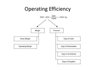Operating Efficiency

 