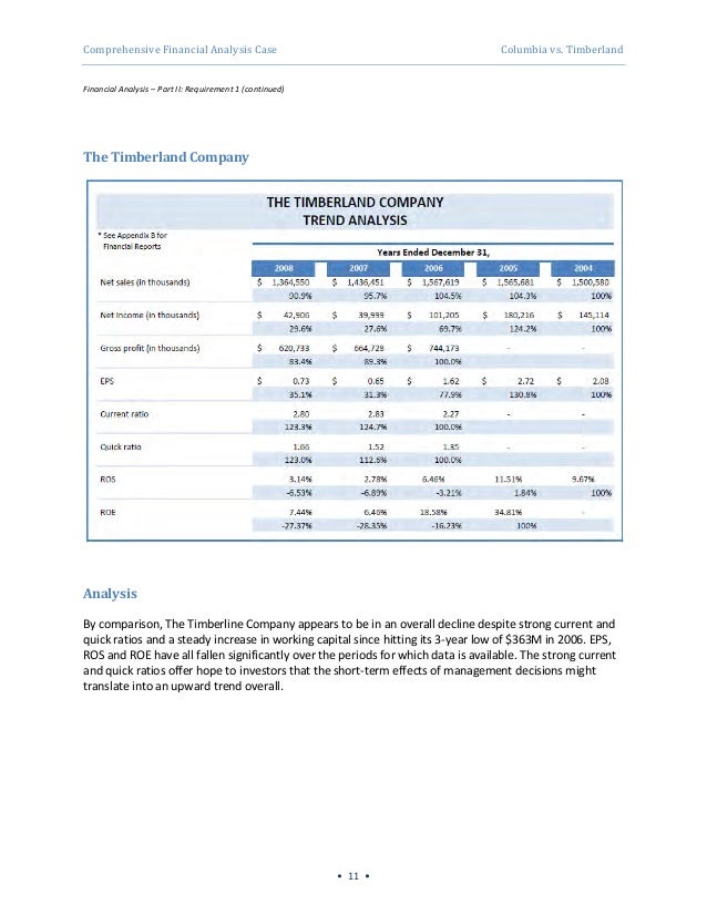 Comprehensive Financial Analysis: Columbia Sportswear vs. The Timberl…