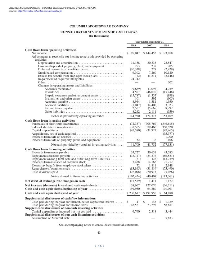 Comprehensive Financial Analysis: Columbia Sportswear vs. The Timberl…