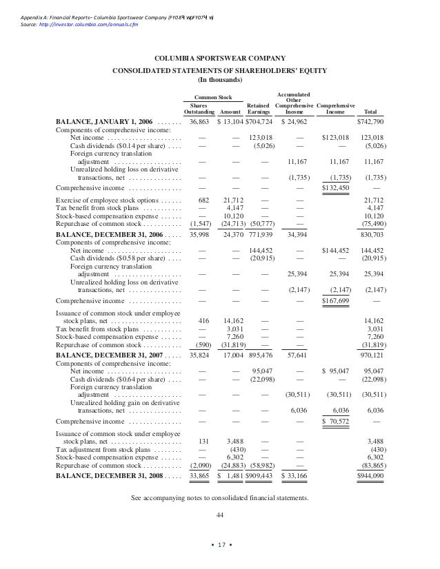 Comprehensive Financial Analysis: Columbia Sportswear vs. The Timberl…