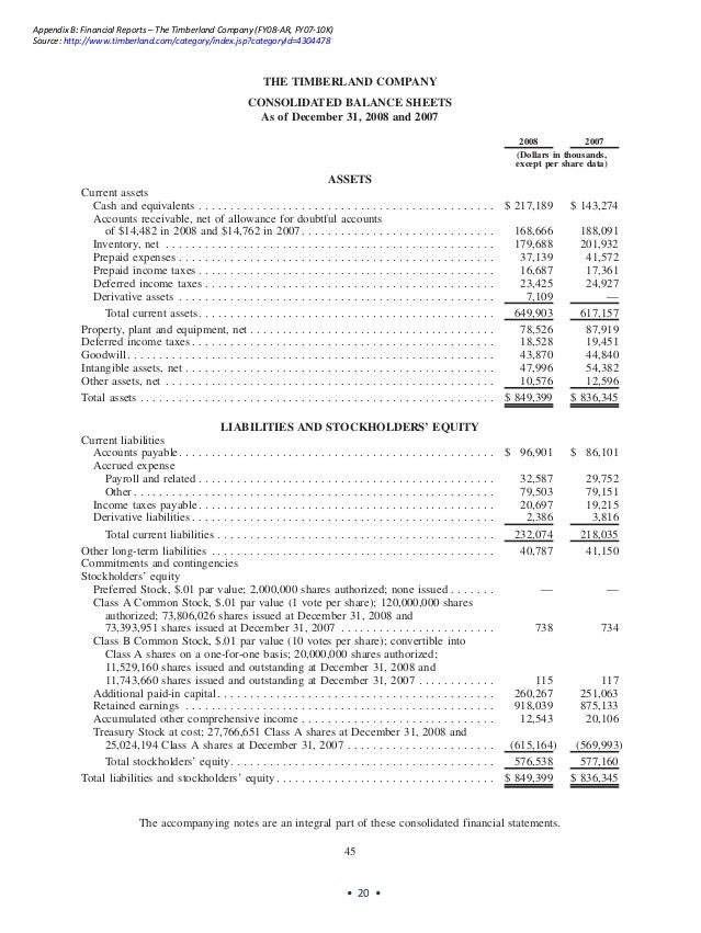 Comprehensive Financial Analysis: Columbia Sportswear vs. The Timberl…