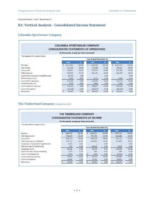 Comprehensive Financial Analysis: Columbia Sportswear vs. The Timberl…