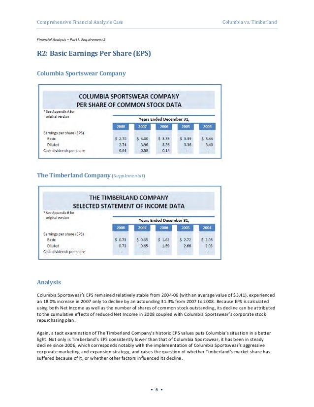 Comprehensive Financial Analysis: Columbia Sportswear vs. The Timberl…