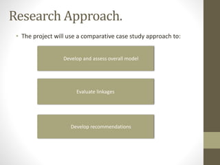 • The project will use a comparative case study approach to:
Research Approach.
Develop and assess overall model
Evaluate linkages
Develop recommendations
 