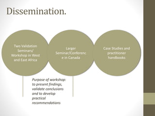 Dissemination.
Two Validation
Seminars/
Workshop in West
and East Africa
Larger
Seminar/Conferenc
e in Canada
Case Studies and
practitioner
handbooks
Purpose of workshop:
to present findings,
validate conclusions
and to develop
practical
recommendations
 