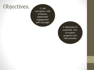 Objectives. 1. Link
corruption, CSR
initiatives,
stakeholder
engagement
with oversight
2. Reactivity of
corporate anti-
corruption
programs and
CSR activities
 