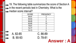 TITLE
F
TITLE
E
TITLE
D
TITLE
C
TITLE
B
TITLE
A
SLIDESMANIA.COM
19. The following table summarizes the score of Section A
in the recent periodic test in Chemistry. What is the
median score interval?
SCORE FREQUENCY
94-97 2
90-93 4
86-89 6
82-85 13
78-81 3
74-77 3
70-73 6
A. 82-85 C. 86-89
B. 90-93 D. 78-81
 