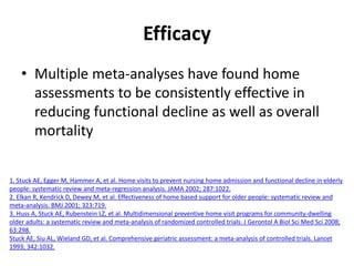 Efficacy
• Multiple meta-analyses have found home
assessments to be consistently effective in
reducing functional decline as well as overall
mortality
1. Stuck AE, Egger M, Hammer A, et al. Home visits to prevent nursing home admission and functional decline in elderly
people: systematic review and meta-regression analysis. JAMA 2002; 287:1022.
2. Elkan R, Kendrick D, Dewey M, et al. Effectiveness of home based support for older people: systematic review and
meta-analysis. BMJ 2001; 323:719.
3. Huss A, Stuck AE, Rubenstein LZ, et al. Multidimensional preventive home visit programs for community-dwelling
older adults: a systematic review and meta-analysis of randomized controlled trials. J Gerontol A Biol Sci Med Sci 2008;
63:298.
Stuck AE, Siu AL, Wieland GD, et al. Comprehensive geriatric assessment: a meta-analysis of controlled trials. Lancet
1993; 342:1032.
 