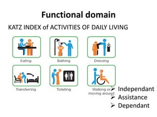 Functional domain
KATZ INDEX of ACTIVITIES OF DAILY LIVING
 Independant
 Assistance
 Dependant
 