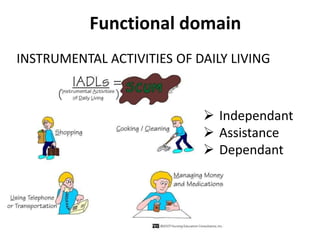 Functional domain
INSTRUMENTAL ACTIVITIES OF DAILY LIVING
 Independant
 Assistance
 Dependant
 