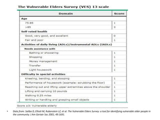 • Data from: Saliba D, Elliott M, Rubenstein LZ, et al. The Vulnerable Elders Survey: a tool for identifying vulnerable older people in
the community. J Am Geriatr Soc 2001; 49:1691.
 
