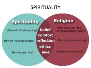 SPIRITUALITY
 