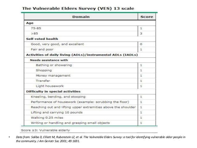 Comprehensive geriatric assessment