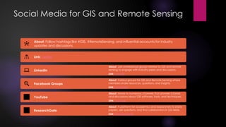 Comprehensive GIS and Remote Sensing Resources ppt final.pptx