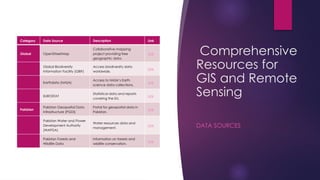 Comprehensive GIS and Remote Sensing Resources ppt final.pptx
