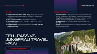 TELL-PASS VS.
JUNGFRAU TRAVEL
PASS
Swiss Travel Guide 2026
REGIONAL COMPARISON
TELL-PASS JUNGFRAU TRAVEL PASS
Top Included Mountains (100% Free): Mount Pilatus, Mount
Rigi, Mount Titlis (Rotair Cable Car included!), Stanserhorn,
and Stoos.
Lake Lucerne Cruises: Unlimited free boat trips.
Summer Pricing: 2 Days = CHF 240 | 3 Days = CHF 270 | 4
Days = CHF 290.
Key Advantage: The only pass that includes both Titlis and
Pilatus 100% FREE.
Included Transit: Eiger Express cable car, Grindelwald-First,
Mürren, Harder Kulm, and regional trains around Interlaken.
Jungfraujoch Excursion: Special discounted ticket price for
the top section (Eigergletscher to Jungfraujoch).
3-Day Pricing: CHF 210 (Discounted with Half Fare Card =
CHF 165).
Scope: Narrower geographical coverage compared to the
Berner Oberland Pass.
 
