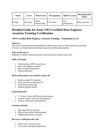 Comprehensive Guide to AWS Certified Data Engineer Associate Training.pdf
