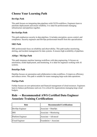 Comprehensive Guide to AWS Certified Data Engineer Associate Training.pdf