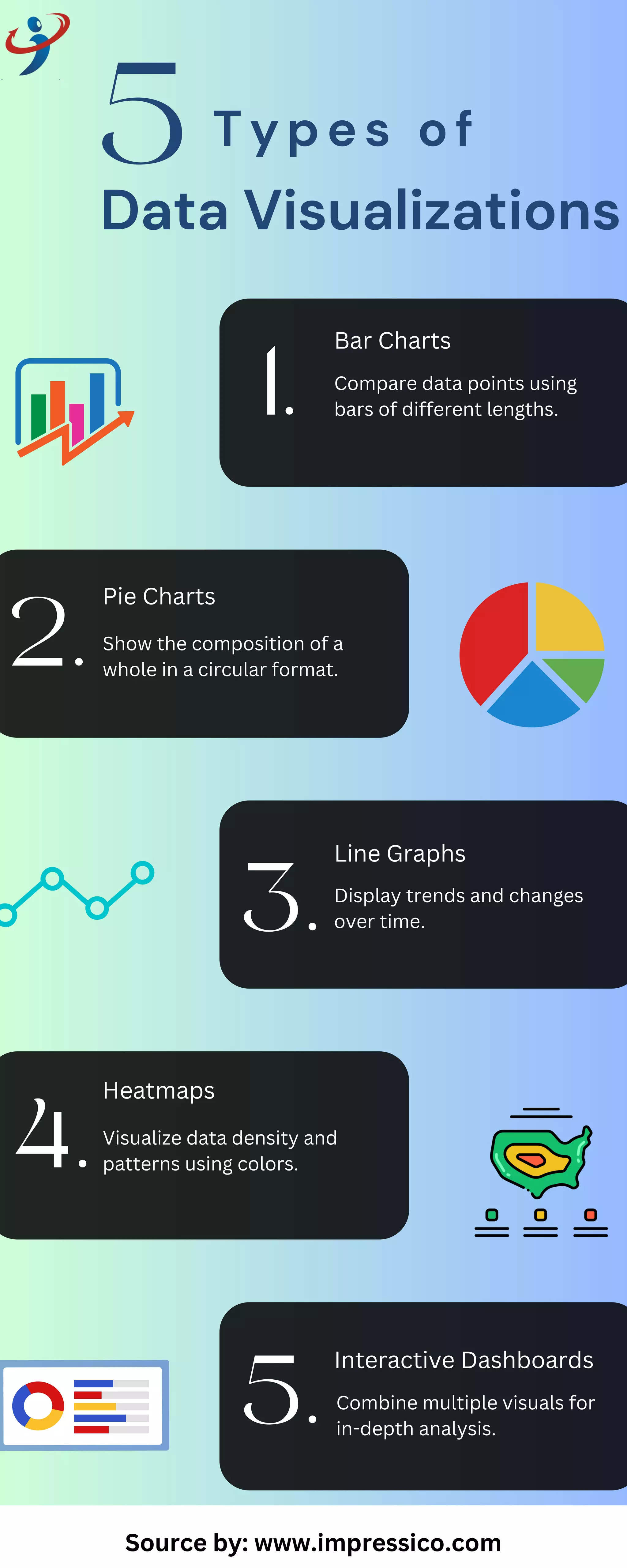 Comprehensive Guide to Different Types of Data Visualizations.pdf