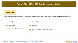 Factors That Affect iOS App Development Cost
Hidden Costs
Aside from the aforementioned, a few hidden costs influence the overall cost of iOS app development, including:
Hosting
Monitoring
Updates to the application
Architecture
Licenses
Subscription Fees for Third-Party APIs
Source: https://www.weblineindia.com/blog/ios-app-development-guide/
 