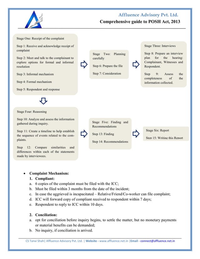 Comprehensive guide to POSH Act, 2013.pdf