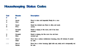 Comprehensive Guide to Professional Housekeeping.pptx