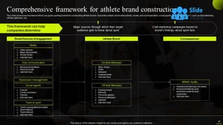Comprehensive Guide To Sports Marketing Strategy Powerpoint Presentation Slides Mkt Cd