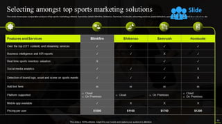 Comprehensive Guide To Sports Marketing Strategy Powerpoint Presentation Slides Mkt Cd