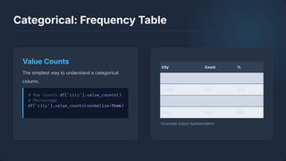 Comprehensive Univariate Exploratory Data Analysis with Python | PDF