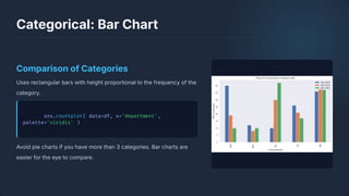 Comprehensive Univariate Exploratory Data Analysis with Python | PDF