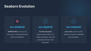 Comprehensive Univariate Exploratory Data Analysis with Python | PDF