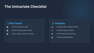 Comprehensive Univariate Exploratory Data Analysis with Python | PDF