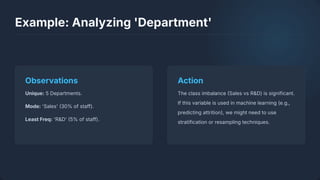 Comprehensive Univariate Exploratory Data Analysis with Python | PDF