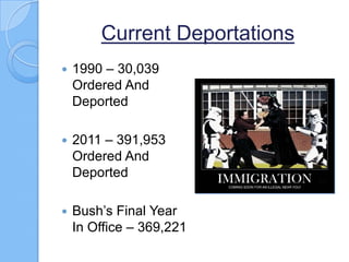 Current Deportations
   1990 – 30,039
    Ordered And
    Deported

   2011 – 391,953
    Ordered And
    Deported

   Bush’s Final Year
    In Office – 369,221
 