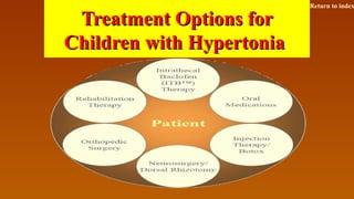 Treatment Options forTreatment Options for
Children with HypertoniaChildren with Hypertonia
Return to index
 