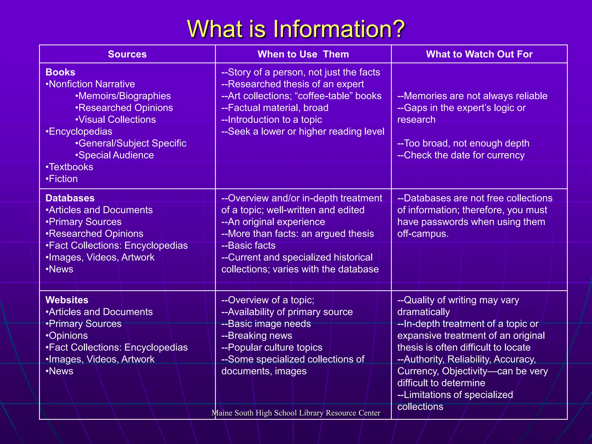 What is Information?Maine South High School Library Resource Center