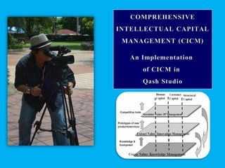 Comprehensive Intellectual Capital Management (cicm) | PDF