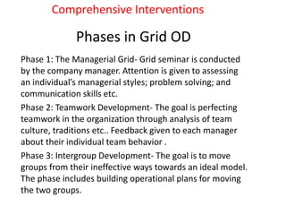 Phases in Grid OD
Phase 1: The Managerial Grid- Grid seminar is conducted
by the company manager. Attention is given to assessing
an individual’s managerial styles; problem solving; and
communication skills etc.
Phase 2: Teamwork Development- The goal is perfecting
teamwork in the organization through analysis of team
culture, traditions etc.. Feedback given to each manager
about their individual team behavior .
Phase 3: Intergroup Development- The goal is to move
groups from their ineffective ways towards an ideal model.
The phase includes building operational plans for moving
the two groups.
Comprehensive Interventions
 