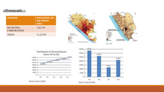 Trivandrum Develop Chart Comprehensive mobility plan for thiruvananthapuram | PPTX