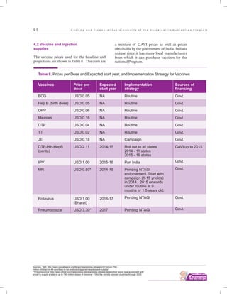 ................................
9 1
4.2 Vaccine and injection
supplies
The vaccine prices used for the baseline and
projections are shown in Table 8. The costs are
a mixture of GAVI prices as well as prices
obtainable by the government of India. India is
unique since it has many local manufacturers
from which it can purchase vaccines for the
national Program.
Vaccines
BCG
Hep B (birth dose)
OPV
Measles
DTP
TT
JE
DTP-Hib-HepB
(penta)
IPV
MR
Rotavirus
Pneumococcal
Implementation
strategy
Routine
Routine
Routine
Routine
Routine
Routine
Campaign
Roll out to all states
2014 - 11 states
2015 - 16 states
Pan India
Pending NTAGI
endorsement. Start with
campaign (1-15 yr olds)
in 2014. 2015 onwards
under routine at 9
months or 1.5 years old.
Pending NTAGI
Pending NTAGI
Sources of
financing
Govt.
Govt.
Govt.
Govt.
Govt.
Govt.
Govt.
GAVI up to 2015
Govt.
Govt.
Govt.
Govt.
Table 8. Prices per Dose and Expected start year, and Implementation Strategy for Vaccines
Expected
start year
NA
NA
NA
NA
NA
NA
NA
2014-15
2015-16
2014-15
2016-17
2017
Price per
dose
USD 0.05
USD 0.05
USD 0.06
USD 0.16
USD 0.04
USD 0.02
USD 0.18
USD 2.11
USD 1.00
USD 0.50*
USD 1.00
(Bharat)
USD 3.30**
Sources: *MR: http://www.gavialliance.org/library/news/press-releases/2013/over-700-
million-children-in-49-countries-to-be-protected-against-measles-and-rubella/
**Pneumococcal: http://www.pfizer.com/news/press-release/press-release-detail/pfizer signs new agreement with
unicef to supply a total of up to 740 million doses of prevenar 13 for the world's poorest countries through 2025
C o s t i n g a n d F i n a n c i a l S u s t a i n a b i l i t y o f t h e U n i v e r s a l I m m u n i z a t i o n P r o g r a m
 