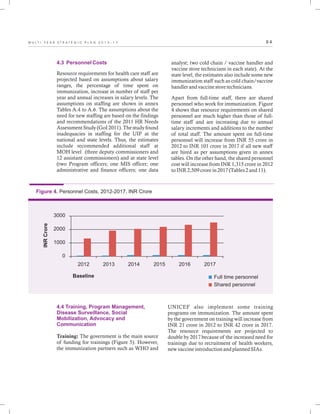 9 4M U L T I - Y E A R S T R A T E G I C P L A N 2 0 1 3 - 1 7
4.3 Personnel Costs
Resource requirements for health care staff are
projected based on assumptions about salary
ranges, the percentage of time spent on
immunization, increase in number of staff per
year and annual increases in salary levels. The
assumptions on staffing are shown in annex
Tables A.4 to A.6. The assumptions about the
need for new staffing are based on the findings
and recommendations of the 2011 HR Needs
Assessment Study (GoI 2011). The study found
inadequacies in staffing for the UIP at the
national and state levels. Thus, the estimates
include recommended additional staff at
MOH level (three deputy commissioners and
12 assistant commissioners) and at state level
(two Program officers; one MIS officer; one
administrative and finance officers; one data
analyst; two cold chain / vaccine handler and
vaccine store technicians in each state). At the
state level, the estimates also include some new
immunization staff such as cold chain/vaccine
handler and vaccine store technicians.
Apart from full-time staff, there are shared
personnel who work for immunization. Figure
4 shows that resource requirements on shared
personnel are much higher than those of full-
time staff and are increasing due to annual
salary increments and additions to the number
of total staff. The amount spent on full-time
personnel will increase from INR 55 crore in
2012 to INR 101 crore in 2017 if all new staff
are hired as per assumptions given in annex
tables. On the other hand, the shared personnel
cost will increase from INR 1,315 crore in 2012
to INR 2,509 crore in 2017 (Tables 2 and 11).
Figure 4. Personnel Costs, 2012-2017, INR Crore
INRCrore
2012 2013 2014 2015 2016 2017
3000
2000
1000
0
Baseline Full time personnel
Shared personnel
4.4 Training, Program Management,
Disease Surveillance, Social
Mobilization, Advocacy and
Communication
Training: The government is the main source
of funding for trainings (Figure 5). However,
the immunization partners such as WHO and
UNICEF also implement some training
programs on immunization. The amount spent
by the government on training will increase from
INR 21 crore in 2012 to INR 42 crore in 2017.
The resource requirements are projected to
double by 2017 because of the increased need for
trainings due to recruitment of health workers,
new vaccine introduction and planned SIAs.
 