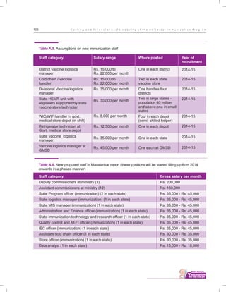 ................................
105 C o s t i n g a n d F i n a n c i a l S u s t a i n a b i l i t y o f t h e U n i v e r s a l I m m u n i z a t i o n P r o g r a m
Staff category
District vaccine logistics
manager
Cold chain / vaccine
handler
Divisional Vaccine logistics
manager
State HEMR unit with
engineers supported by state
vaccine store technician
WIC/WIF handler in govt.
medical store depot (in shift)
Refrigerator technician at
Govt. medical store depot
State vaccine logistics
manager
Vaccine logistics manager at
GMSD
Salary range
Rs. 15,000 to
Rs. 22,000 per month
Rs. 15,000 to
Rs. 22,000 per month
Rs. 35,000 per month
Rs. 30,000 per month
Rs. 8,000 per month
Rs. 12,500 per month
Rs. 35,000 per month
Rs. 45,000 per month
Table A.5. Assumptions on new immunization staff
Where posted
One in each district
Two in each state
vaccine store
One handles four
districts
Two in large states -
population 40 million
and above;one in small
states
Four in each depot
(semi- skilled helper)
One in each depot
One in each state
One each at GMSD
Year of
recruitment
2014-15
2014-15
2014-15
2014-15
2014-15
2014-15
2014-15
2014-15
Staff category
Deputy commissioners at ministry (3)
Assistant commissioners at ministry (12)
State Program officer (immunization) (2 in each state)
State logistics manager (immunization) (1 in each state)
State MIS manager (immunization) (1 in each state)
Administration and Finance officer (immunization) (1 in each state)
State immunization technology and research officer (1 in each state)
Quality control and AEFI officer (immunization) (1 in each state)
IEC officer (immunization) (1 in each state)
Assistant cold chain officer (1 in each state)
Store officer (immunization) (1 in each state)
Data analyst (1 in each state)
Gross salary per month
Rs. 200,000
Rs. 150,000
Rs. 35,000 - Rs. 45,000
Rs. 35,000 - Rs. 45,000
Rs. 35,000 - Rs. 45,000
Rs. 35,000 - Rs. 45,000
Rs. 35,000 - Rs. 45,000
Rs. 35,000 - Rs. 45,000
Rs. 35,000 - Rs. 45,000
Rs. 30,000 - Rs. 35,000
Rs. 30,000 - Rs. 35,000
Rs. 15,000 - Rs. 18,000
Table A.6. New proposed staff in Mavalankar report (these positions will be started filling up from 2014
onwards in a phased manner)
 
