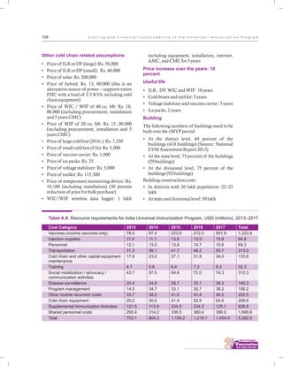................................
109 C o s t i n g a n d F i n a n c i a l S u s t a i n a b i l i t y o f t h e U n i v e r s a l I m m u n i z a t i o n P r o g r a m
Table A.8. Resource requirements for India Universal Immunization Program, USD (millions), 2013–2017
Cost Category
Vaccines (routine vaccines only)
Injection supplies
Personnel
Transportation
Cold chain and other capital equipment
maintenance
Training
Social mobilization / advocacy /
communication activities
Disease surveillance
Program management
Other routine recurrent costs
Cold chain equipment
Supplemental Immunization Activities
Shared personnel costs
Total
2013
78.5
11.0
12.1
31.3
17.9
4.7
43.7
20.4
14.5
33.7
20.2
121.5
293.4
703.1
2014
97.4
11.1
13.0
36.1
23.0
5.6
57.5
24.8
34.7
38.2
30.5
113.9
314.2
800.2
2015
223.9
13.8
13.8
41.7
27.1
6.4
64.8
28.7
33.1
41.0
41.4
234.0
336.5
1,106.2
2016
272.3
13.0
14.7
48.2
31.8
7.3
72.0
33.1
35.7
43.4
52.9
234.2
360.4
1,219.1
2017
551.9
15.8
15.6
55.7
34.0
8.3
74.3
38.3
38.2
46.2
64.6
125.1
386.0
1,454.0
Total
1,223.9
64.8
69.3
213.0
133.8
32.3
312.3
145.3
156.2
202.5
209.6
828.8
1,690.6
5,282.5
Other cold chain related assumptions
• Price of ILR or DF (large): Rs. 50,000
• Price of ILR or DF (small): Rs. 40,000
• Price of solar: Rs. 200,000
• Price of hybrid: Rs. 13, 00,000 (this is an
alternative source of power – supports entire
PHC with a load of 2.5 KVA including cold
chain equipment)
• Price of WIC / WIF of 40 cu. Mt: Rs. 18,
00,000 (including procurement, installation
and 5 years CMC)
• Price of WIF of 20 cu. Mt: Rs. 15, 00,000
(including procurement, installation and 5
years CMC)
• Price of large cold box (20 lit.): Rs. 7,350
• Price of small cold box (5 lit): Rs. 5,000
• Price of vaccine carrier: Rs. 1,000
• Price of ice packs: Rs. 35
• Price of voltage stabilizer: Rs. 5,000
• Price of toolkit: Rs. 115,500
• Price of temperature monitoring device: Rs.
10,100 (including installation) (30 percent
reduction of price for bulk purchase)
• WIC/WIF wireless data logger: 1 lakh
including equipment, installation, internet,
AMC, and CMC for 5 years
• ILR, DF, WIC and WIF: 10 years
• Cold boxes and tool kit: 5 years
• Voltage stabilizer and vaccine carrier: 3 years
• Ice packs: 2 years
The following numbers of buildings need to be
built over the cMYP period:
• At the district level, 64 percent of the
buildings (410 buildings) (Source: National
EVM Assessment Report 2013)
• At the state level, 75 percent of the buildings
(29 buildings)
• At the divisional level, 75 percent of the
buildings (92 buildings)
Building construction costs:
• In districts with 20 lakh population: 22–25
lakh
• At state and divisional level: 50 lakh
Price increase over the years: 10
percent
Useful life
Building
 
