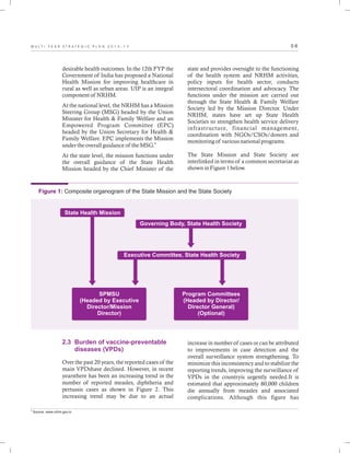 0 6M U L T I - Y E A R S T R A T E G I C P L A N 2 0 1 3 - 1 7
desirable health outcomes. In the 12th FYP the
Government of India has proposed a National
Health Mission for improving healthcare in
rural as well as urban areas. UIP is an integral
component of NRHM.
At the national level, the NRHM has a Mission
Steering Group (MSG) headed by the Union
Minister for Health & Family Welfare and an
Empowered Program Committee (EPC)
headed by the Union Secretary for Health &
Family Welfare. EPC implements the Mission
6
under the overall guidance of the MSG.
At the state level, the mission functions under
the overall guidance of the State Health
Mission headed by the Chief Minister of the
6
Source: www.nrhm.gov.in
state and provides oversight to the functioning
of the health system and NRHM activities,
policy inputs for health sector, conducts
intersectoral coordination and advocacy. The
functions under the mission are carried out
through the State Health & Family Welfare
Society led by the Mission Director. Under
NRHM, states have set up State Health
Societies to strengthen health service delivery
infrastructure, financial management,
coordination with NGOs/CSOs/donors and
monitoring of various national programs.
The State Mission and State Society are
interlinked in terms of a common secretariat as
shown in Figure 1 below.
Figure 1: Composite organogram of the State Mission and the State Society
State Health Mission
Governing Body, State Health Society
Program Committees
(Headed by Director/
Director General)
(Optional)
SPMSU
(Headed by Executive
Director/Mission
Director)
Executive Committee, State Health Society
2.3 Burden of vaccine-preventable
diseases (VPDs)
Over the past 20 years, the reported cases of the
main VPDshave declined. However, in recent
yearsthere has been an increasing trend in the
number of reported measles, diphtheria and
pertussis cases as shown in Figure 2. This
increasing trend may be due to an actual
increase in number of cases or can be attributed
to improvements in case detection and the
overall surveillance system strengthening. To
minimize this inconsistency and to stabilize the
reporting trends, improving the surveillance of
VPDs in the countryis urgently needed.It is
estimated that approximately 80,000 children
die annually from measles and associated
complications. Although this figure has
 