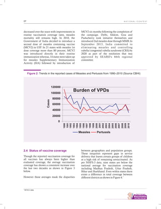 ................................
07 N A T I O N A L C O N T E X T
MCV2 six months following the completion of
the campaign. Delhi, Sikkim, Goa and
Puducherry took initiative themselves and
introduced 2nd measles dose through MMR.In
September 2013, India committed to
eliminating measles and controlling
rubella/congenital rubella syndrome (CRS) by
2020 as part of the resolution that was
approved by SEARO's 66th regional
committee.
decreased over the years with improvements in
routine vaccination coverage rates, measles
mortality still remains high. In 2010, the
Government of India decided to introduce a
second dose of measles containing vaccine
(MCV2) in UIP. In 21 states with measles 1st
dose coverage more than 80 percent, MCV2
was introduced directly in their routine
immunization whereas, 14 states were taken up
for measles Supplementary Immunization
Activity (SIA) followed by introduction of
Figure 2: Trends in the reported cases of Measles and Pertussis from 1990–2010 (Source CBHI)
120000
100000
80000
60000
40000
20000
0
1990
1991
1992
1993
1994
1995
1996
1997
1998
1999
2000
2001
2002
2003
2004
2005
2006
2007
2008
2009
2010
Cases
PertusslsMeasles
Burden of VPDs
between geographies and population groups.
These inequities represent gaps in service
delivery that leaves certain groups of children
at a high risk of remaining unvaccinated. As
per NHFS-3 data, nine states are below the
national average for vaccination coverage
including Madhya Pradesh, Uttar Pradesh,
Bihar and Jharkhand. Even within states there
exists a difference in total coverage between
7
different districts as shown in Figure 4.
2.4 Status of vaccine coverage
Though the reported vaccination coverage for
all vaccines has always been higher than
evaluated coverage, the average vaccination
coverage has shown a consistent increase over
the last two decades as shown in Figure 3
below.
However these averages mask the disparities
7
NFHS-3 data
 