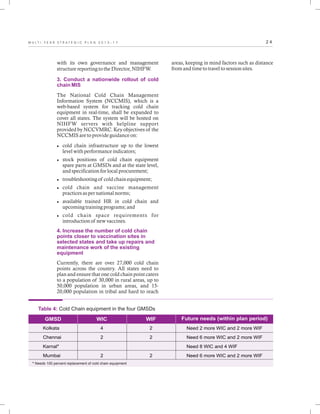 2 4M U L T I - Y E A R S T R A T E G I C P L A N 2 0 1 3 - 1 7
Table 4: Cold Chain equipment in the four GMSDs
* Needs 100 percent replacement of cold chain equipment
Kolkata
Chennai
Karnal*
Mumbai
Need 2 more WIC and 2
Need 6 more WIC and 2 more WIF
Need 8 WIC and 4 WIF
Need 6 more WIC and 2 more WIF
more WIF4
2
2
2
2
2
GMSD WIC WIF Future needs (within plan period)
with its own governance and management
structure reporting to the Director, NIHFW.
The National Cold Chain Management
Information System (NCCMIS), which is a
web-based system for tracking cold chain
equipment in real-time, shall be expanded to
cover all states. The system will be hosted on
NIHFW servers with helpline support
provided by NCCVMRC. Key objectives of the
NCCMIS are to provide guidance on:
lcold chain infrastructure up to the lowest
level with performance indicators;
lstock positions of cold chain equipment
spare parts at GMSDs and at the state level,
and specification for local procurement;
ltroubleshooting of cold chain equipment;
lcold chain and vaccine management
practices as per national norms;
lavailable trained HR in cold chain and
upcoming training programs; and
lcold chain space requirements for
introduction of new vaccines.
Currently, there are over 27,000 cold chain
points across the country. All states need to
plan and ensure that one cold chain point caters
to a population of 30,000 in rural areas, up to
50,000 population in urban areas, and 15-
20,000 population in tribal and hard to reach
3. Conduct a nationwide rollout of cold
chain MIS
4. Increase the number of cold chain
points closer to vaccination sites in
selected states and take up repairs and
maintenance work of the existing
equipment
areas, keeping in mind factors such as distance
from and time to travel to session sites.
 